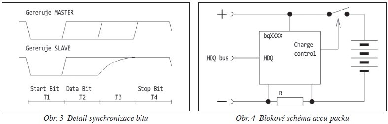 Obr. 3 Detail synchronizace bitu